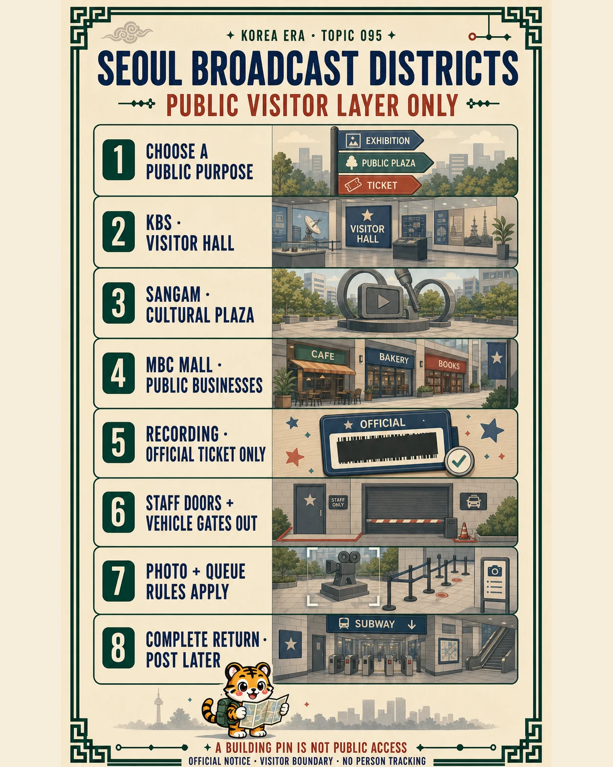 Korea Era Topic 095 poster with one tiger traveler and eight public-boundary checks for Seoul broadcasting districts