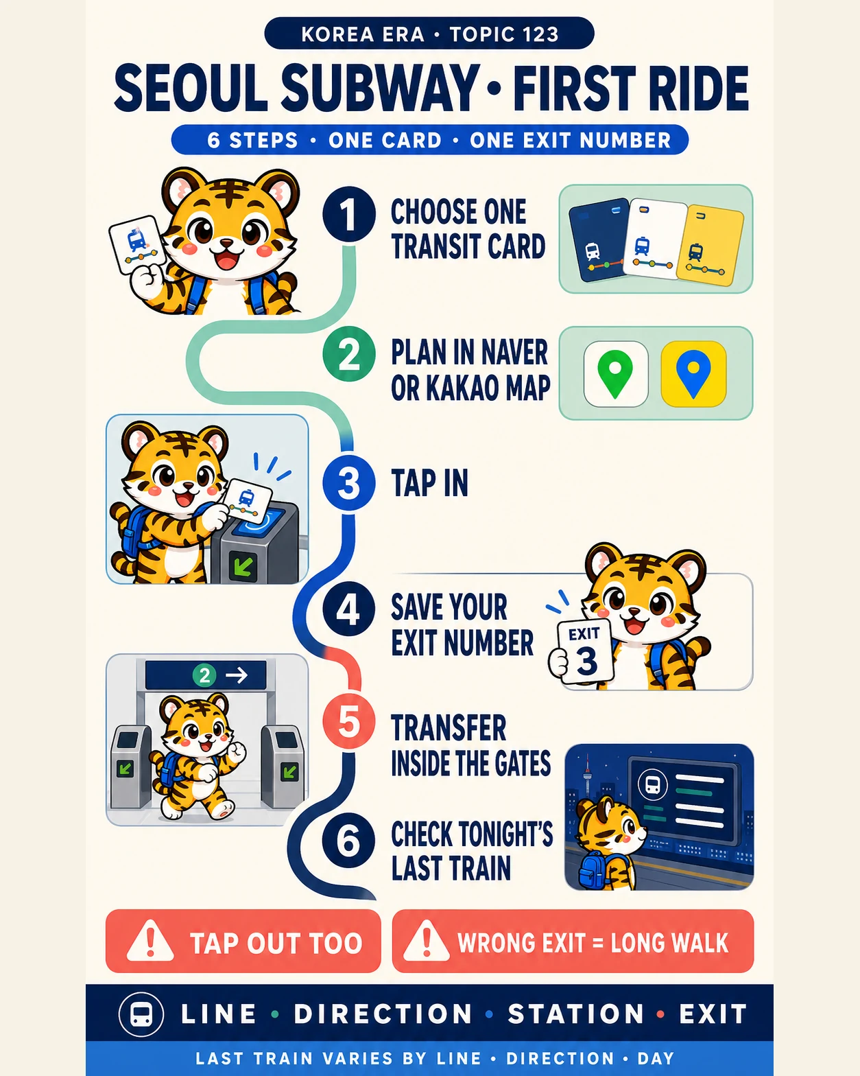 Korea Era tiger mascot follows six practical steps for a first Seoul subway ride