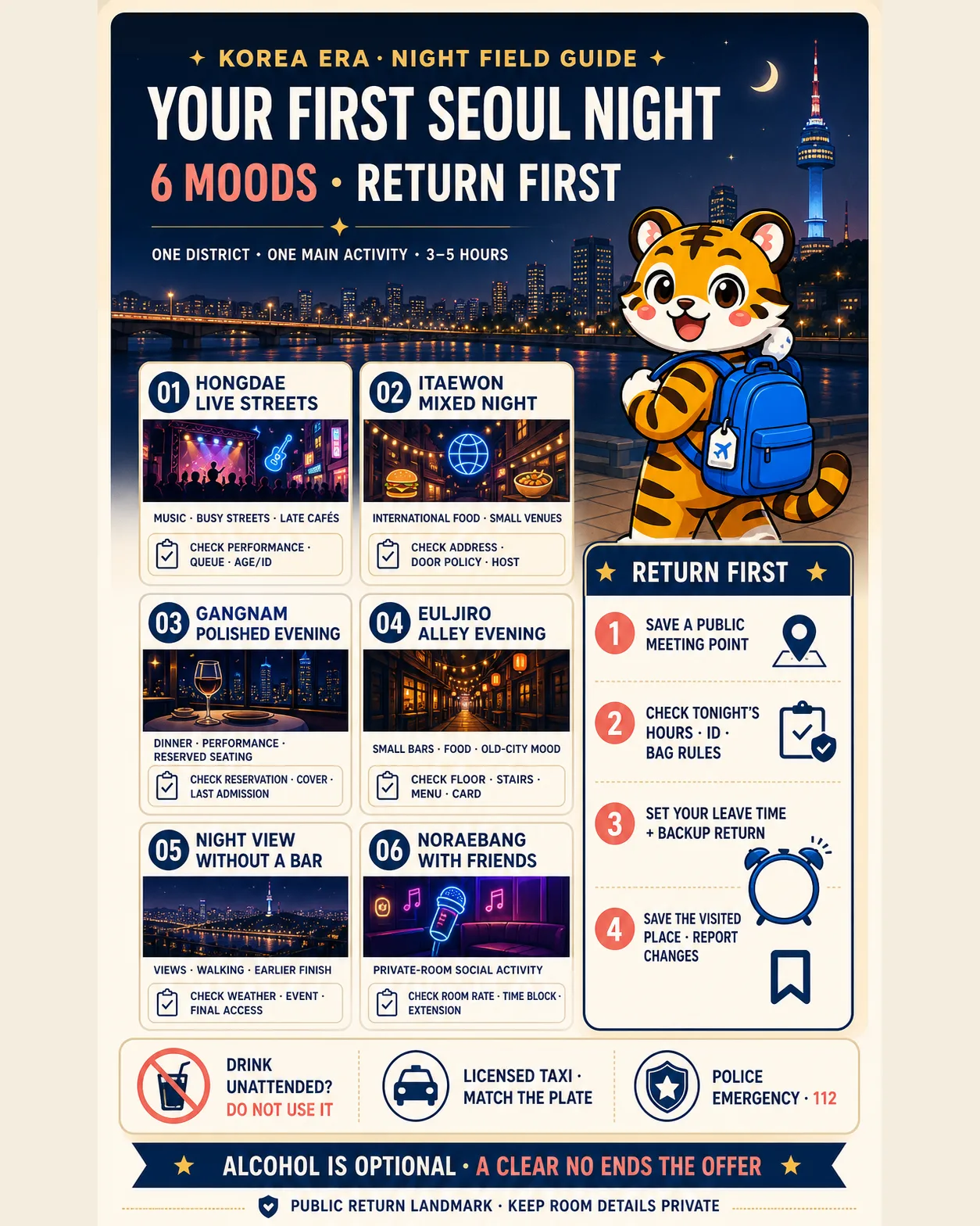 Korea Era tiger mascot presents six Seoul night moods and a four-step return-first plan