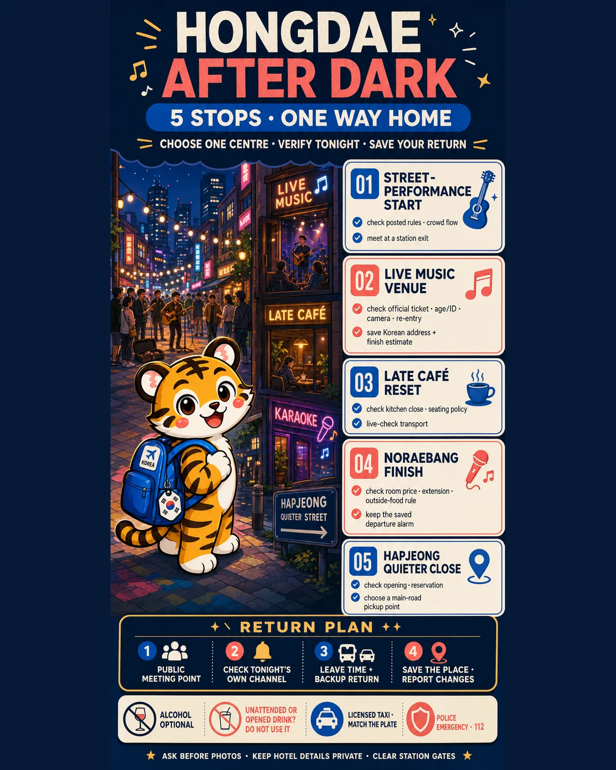 Korea Era tiger mascot presents five Hongdae night stops beside a return-plan checklist