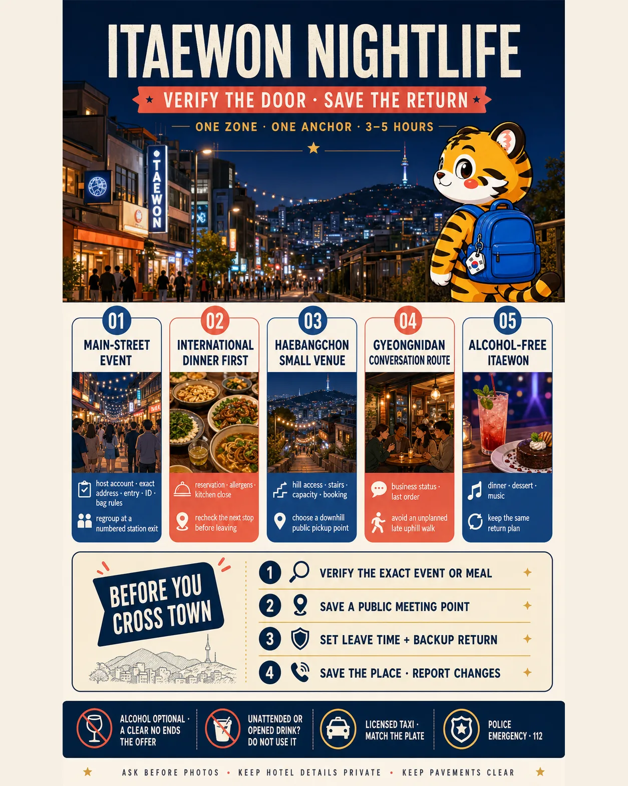 Korea Era tiger mascot presents five Itaewon night options with door checks and a return plan