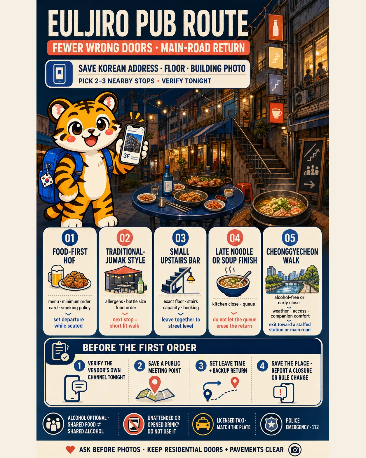 Korea Era tiger mascot presents five Euljiro evening stops with address, floor and building-photo checks