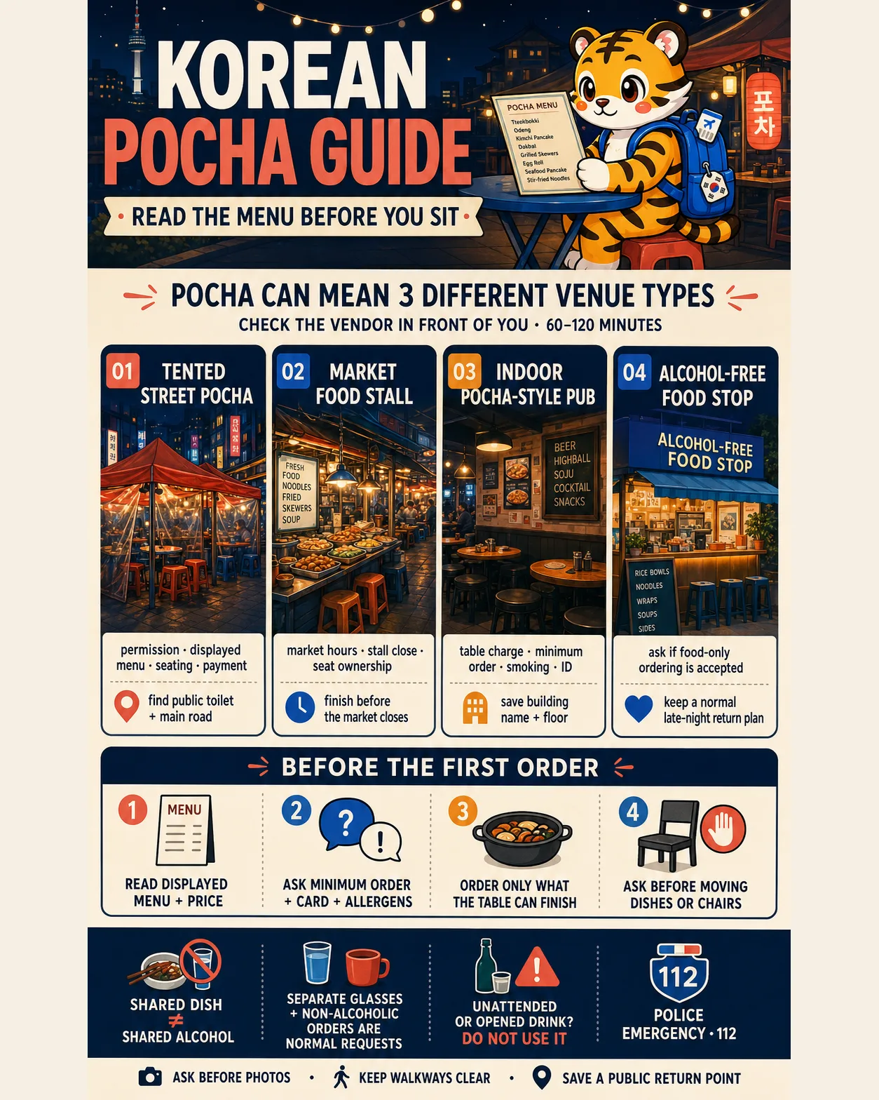 Korea Era tiger mascot reads a menu above four distinct Korean pocha and food-stop formats