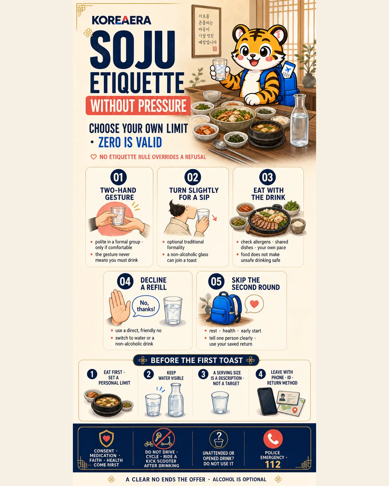 Korea Era tiger mascot holds water while five pressure-free Korean drinking-etiquette choices are explained