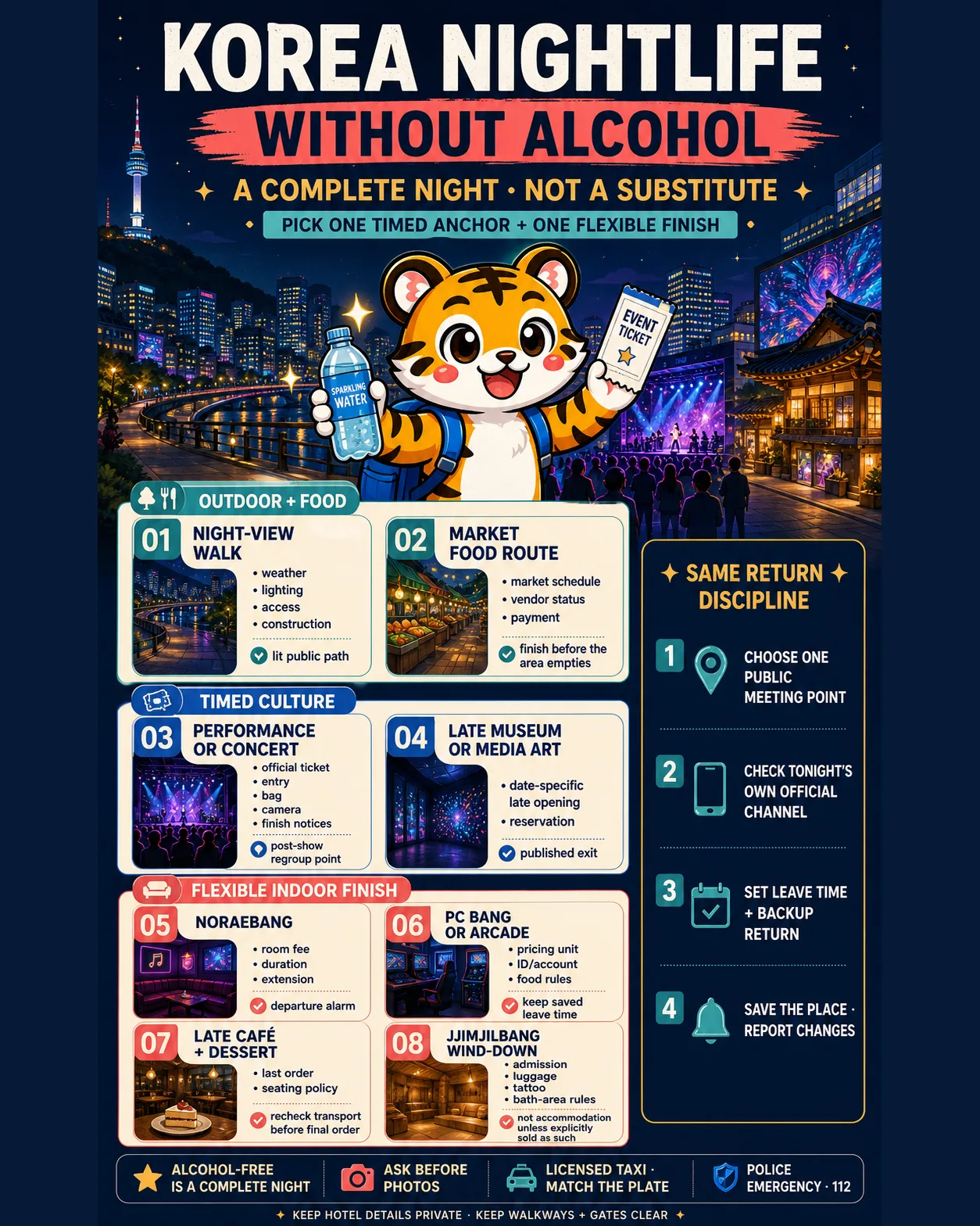 Korea Era tiger mascot presents eight alcohol-free Korea night choices with live checks and a return plan