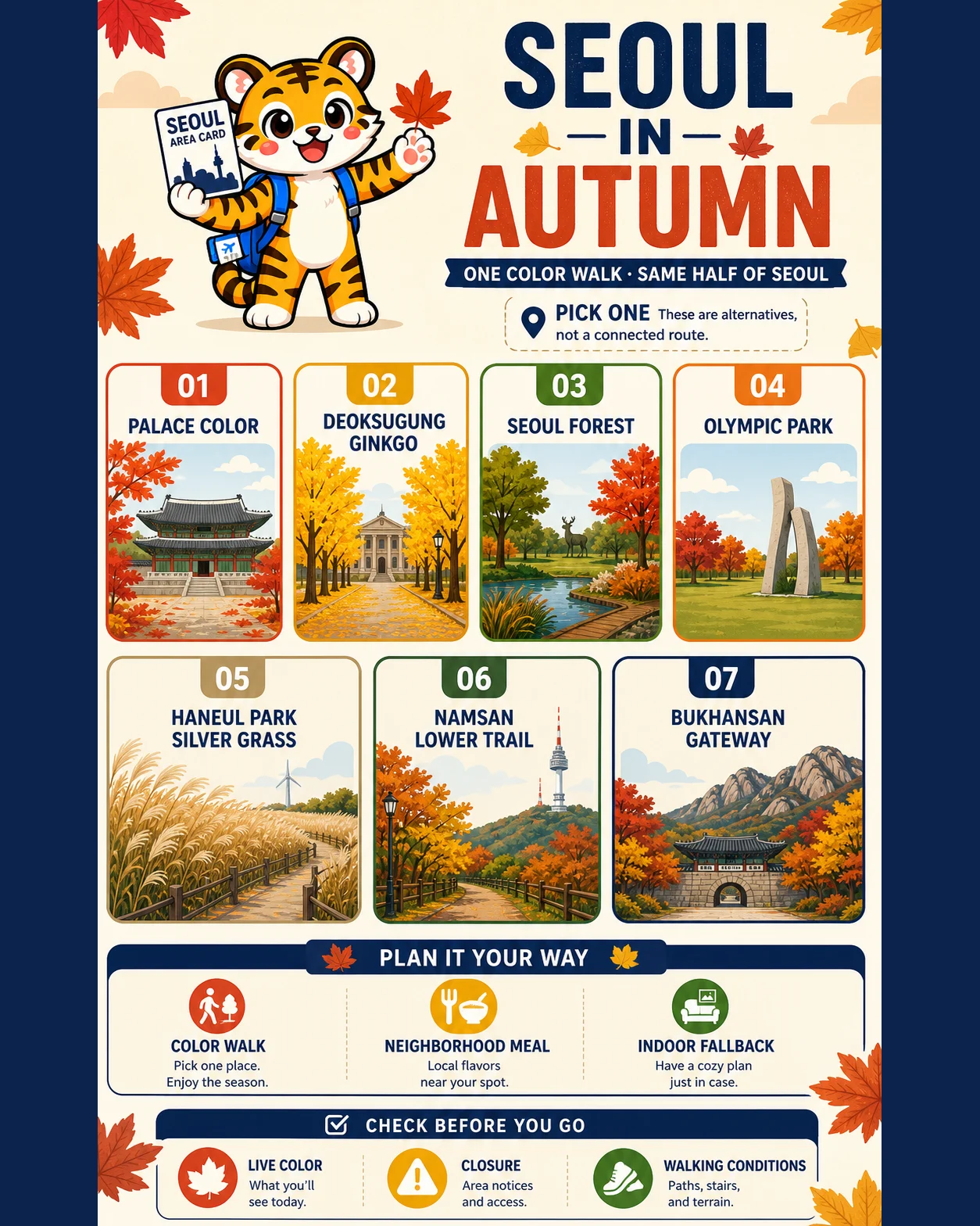 Korea Era tiger mascot presents seven separate Seoul autumn anchors with a same-area meal, indoor fallback and live walking-condition checks