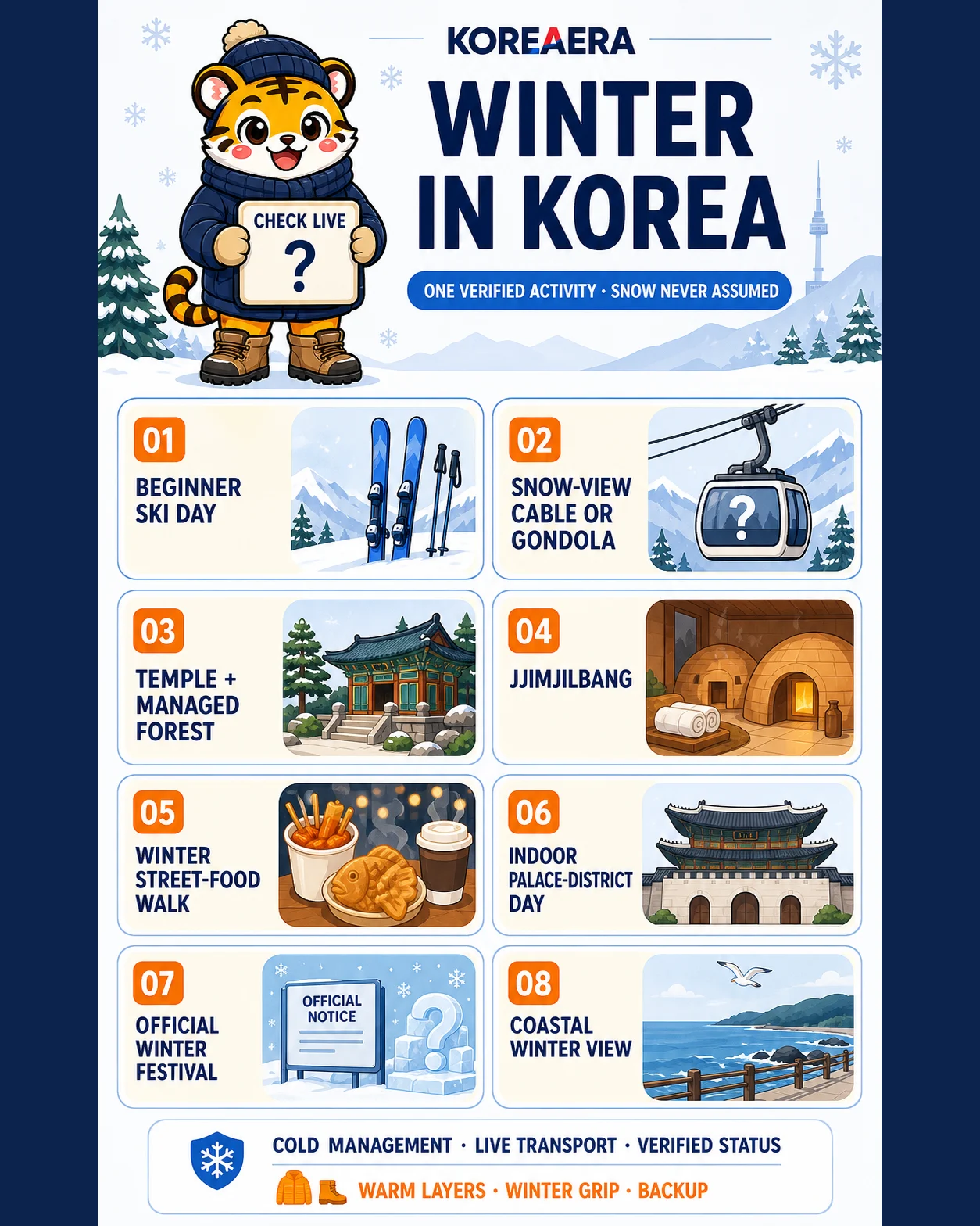 Korea Era tiger mascot presents eight verified winter-activity alternatives with cold, live-transport, status and backup checks while never assuming snow
