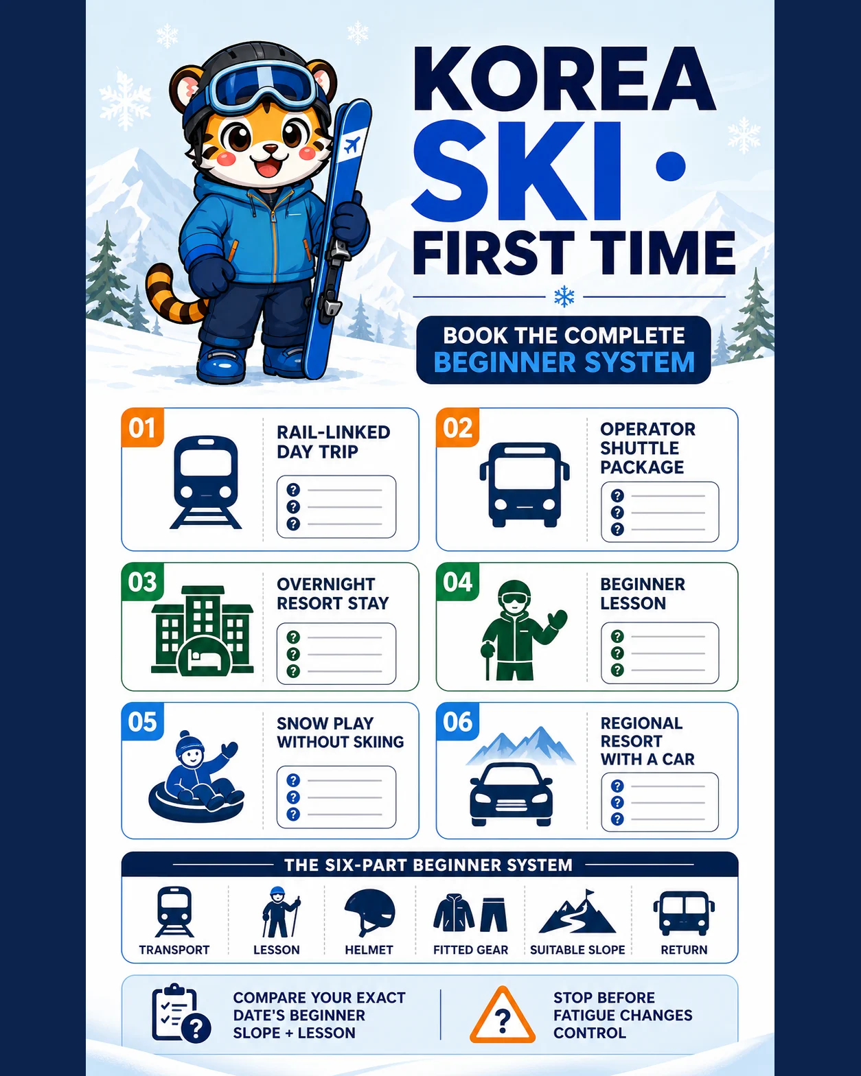 Korea Era tiger mascot presents six beginner ski planning paths and the complete transport, lesson, helmet, fitted-gear, suitable-slope and return system