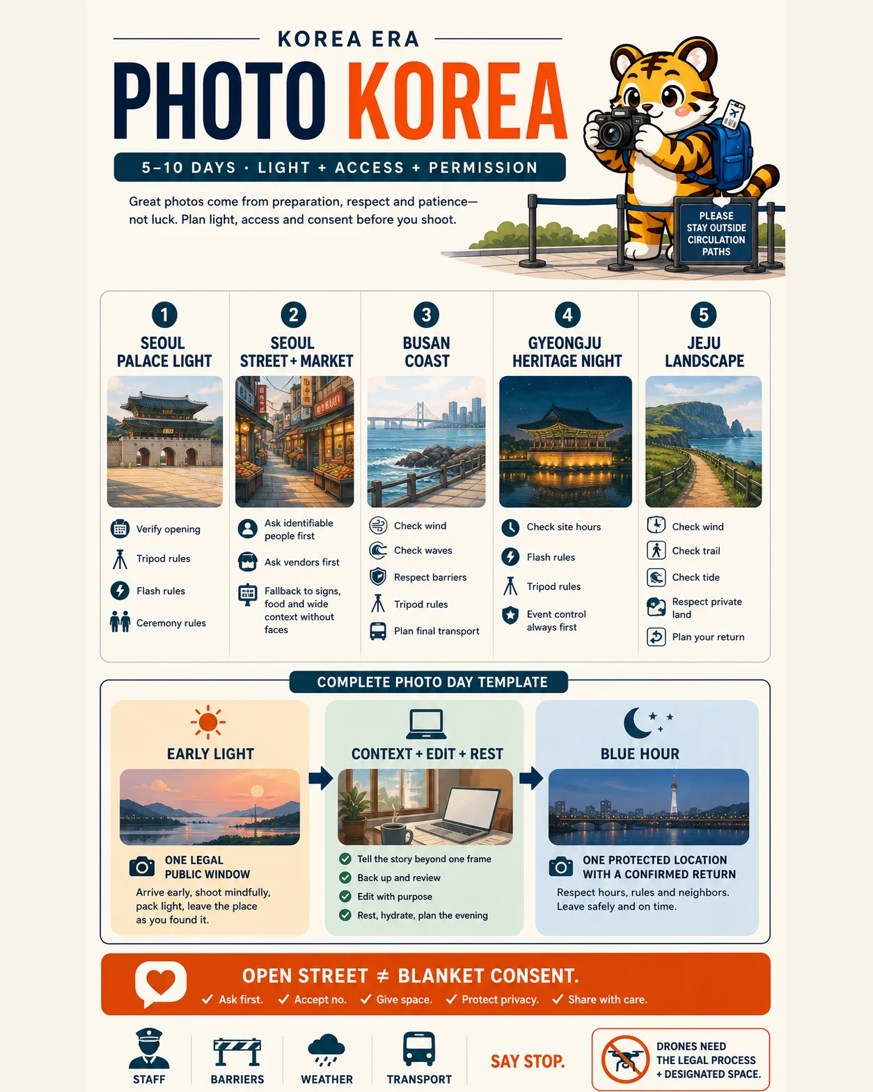 Korea Era tiger mascot presents five permission-first photography choices and a complete early-light-to-blue-hour day template