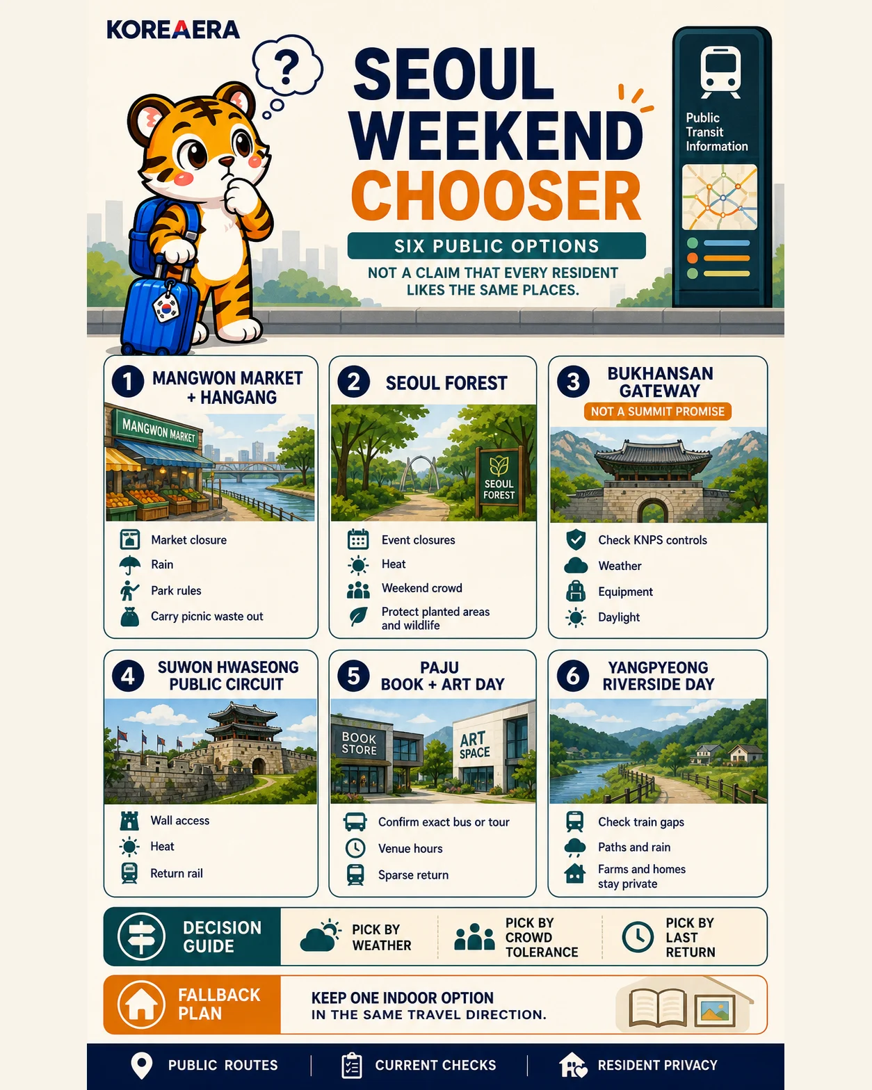 Korea Era tiger mascot presents six public Seoul weekend options chosen by weather, crowd tolerance and the last useful return