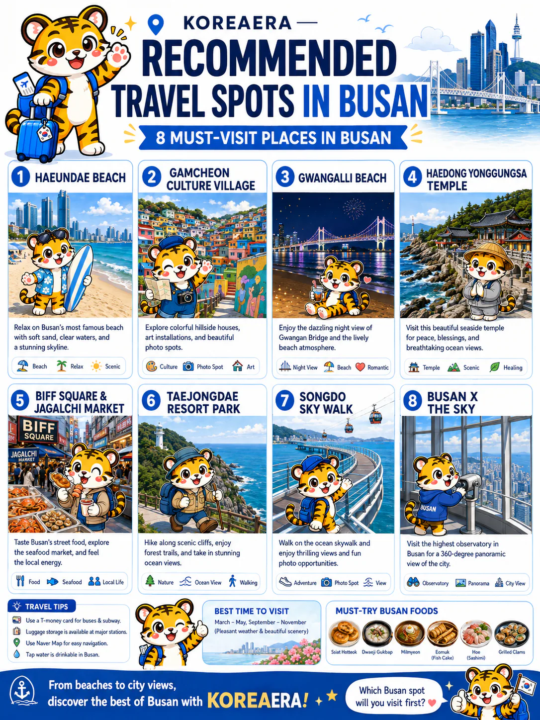 Illustrated Korea Era overview of eight must-visit places in Busan
