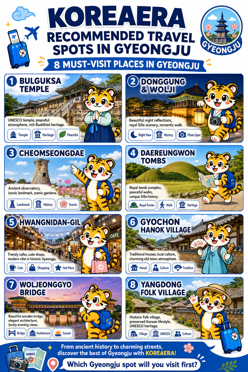 Illustrated Korea Era overview of eight must-visit places in Gyeongju