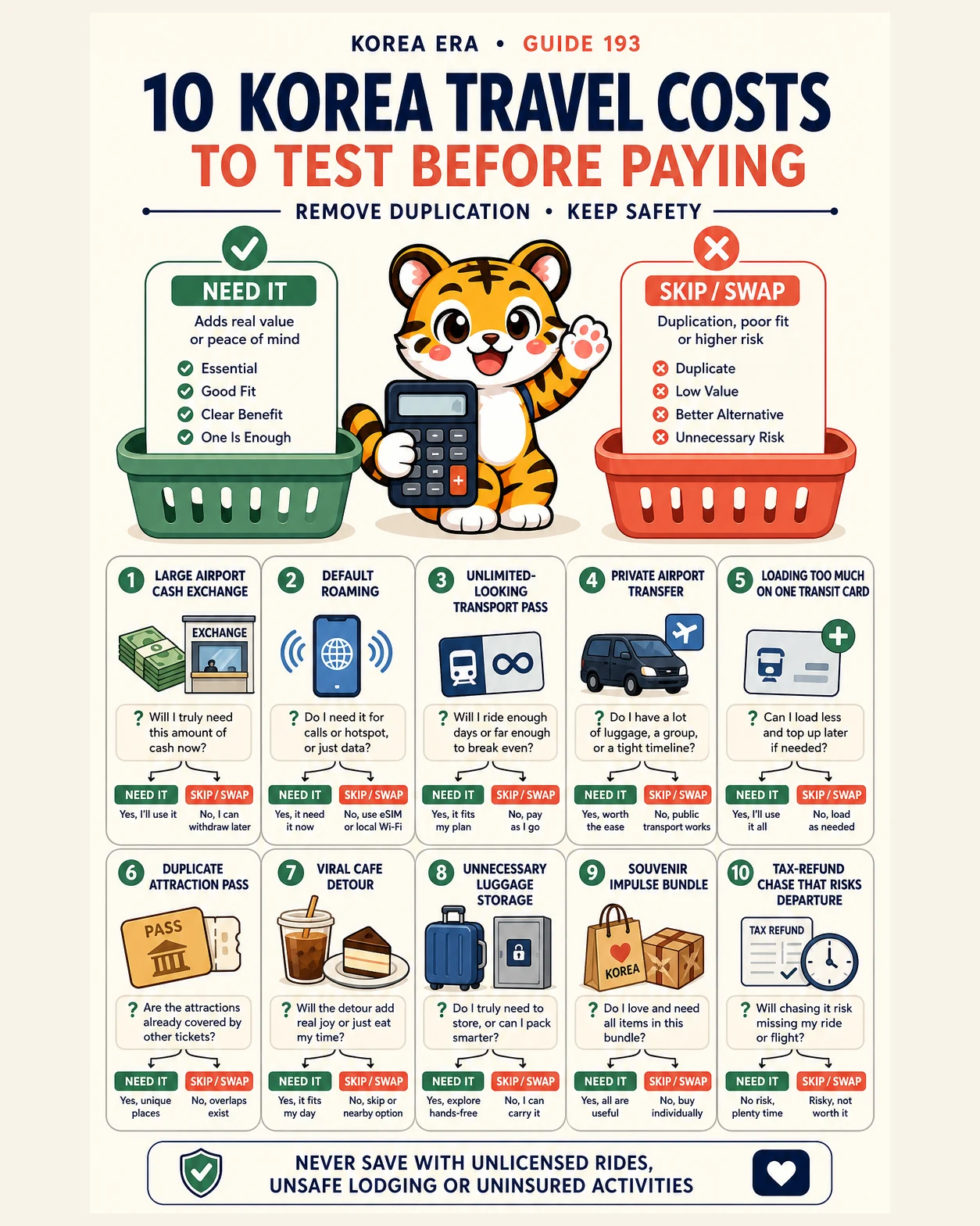 Korea Era tiger tests ten Korea travel costs for real value, duplication and safety