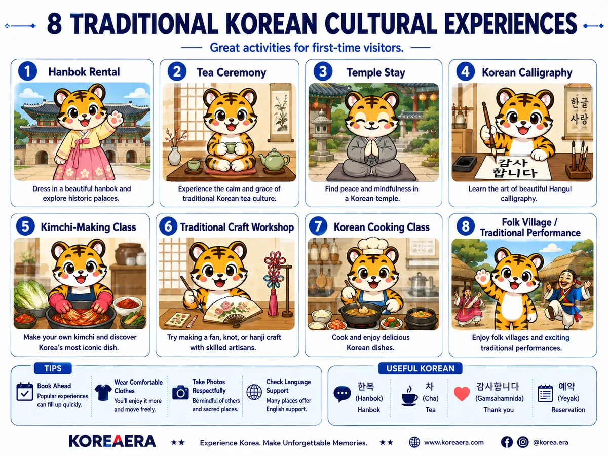 Illustrated introduction to cultural experiences in Korea