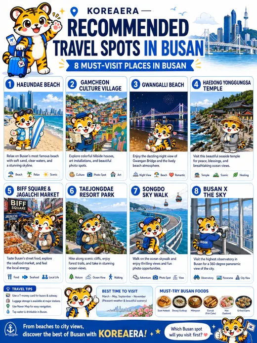 Illustrated Korea Era overview of eight must-visit places in Busan