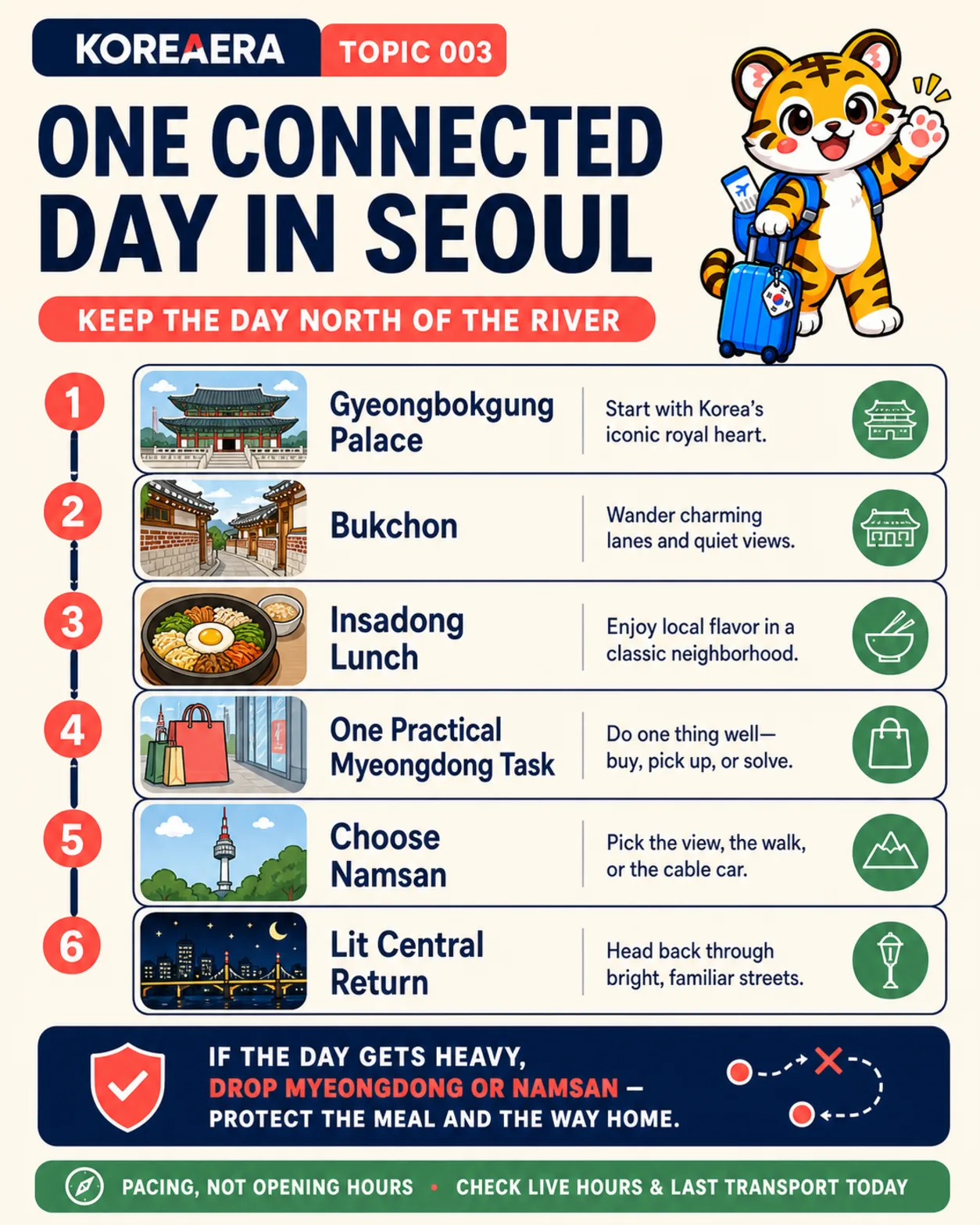 Korea Era tiger mascot presenting one connected first day in Seoul with optional stops