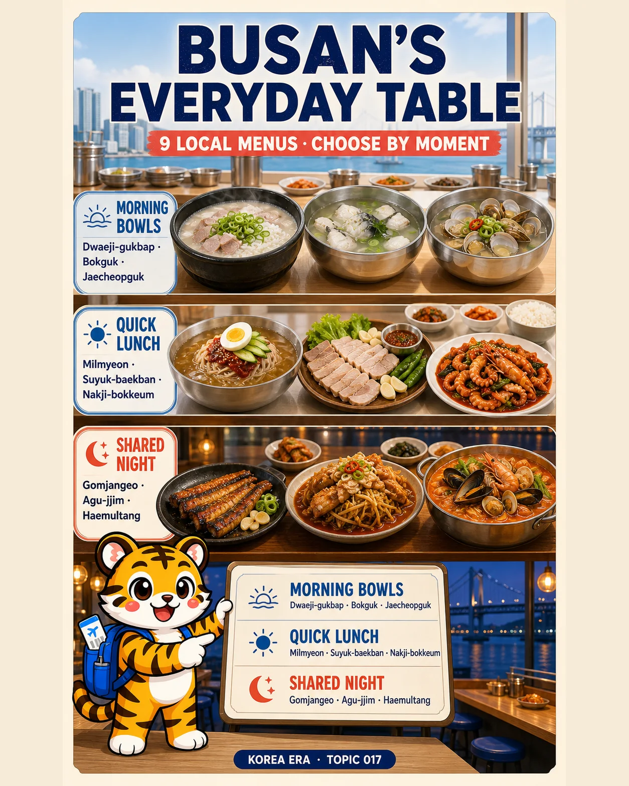 Korea Era tiger mascot presenting nine Busan local menus grouped as morning bowls, quick lunches and shared night dishes