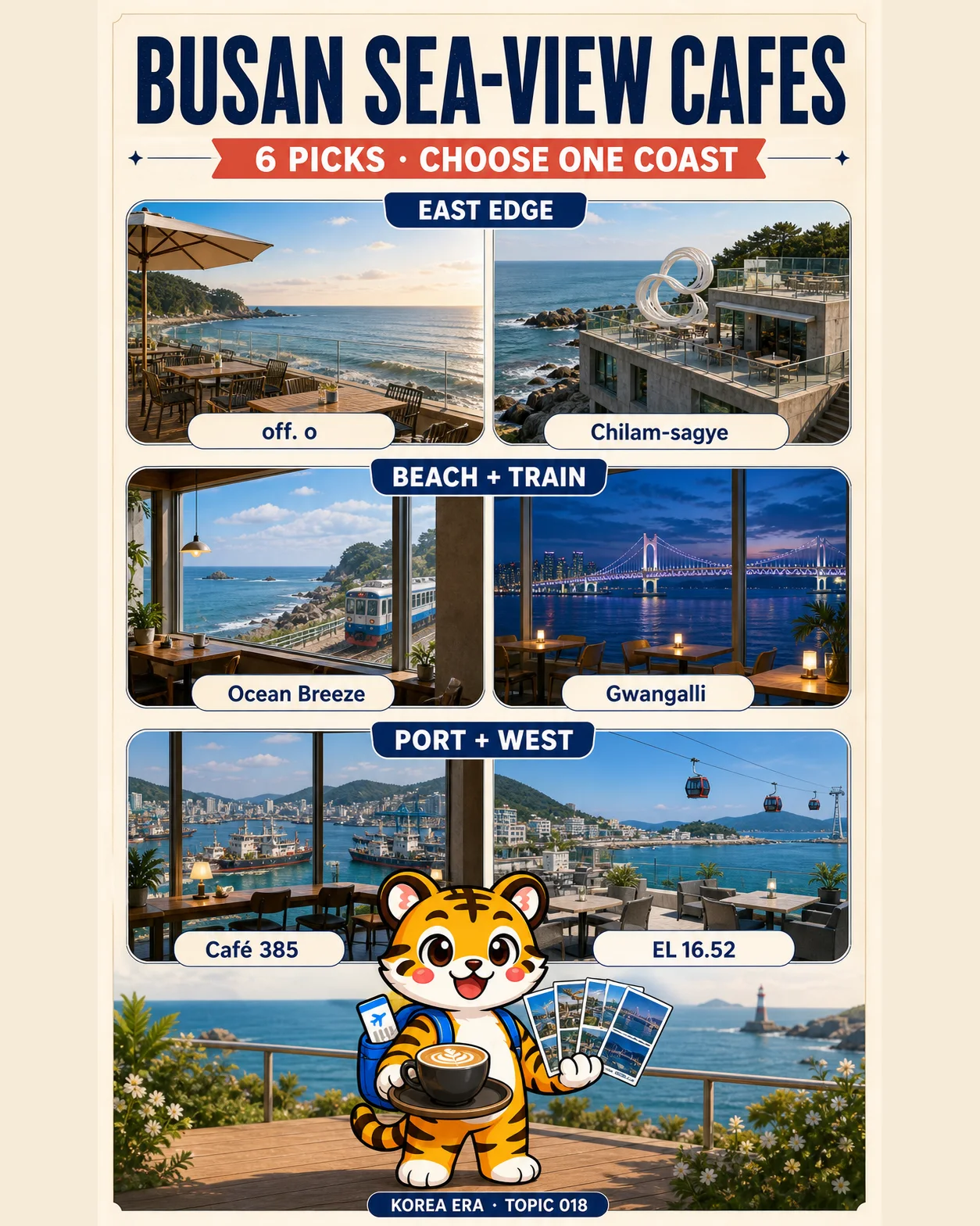Korea Era tiger mascot holding coffee and six sea-view postcards for Gijang, Cheongsapo, Gwangalli, Yeongdo and Songdo cafés