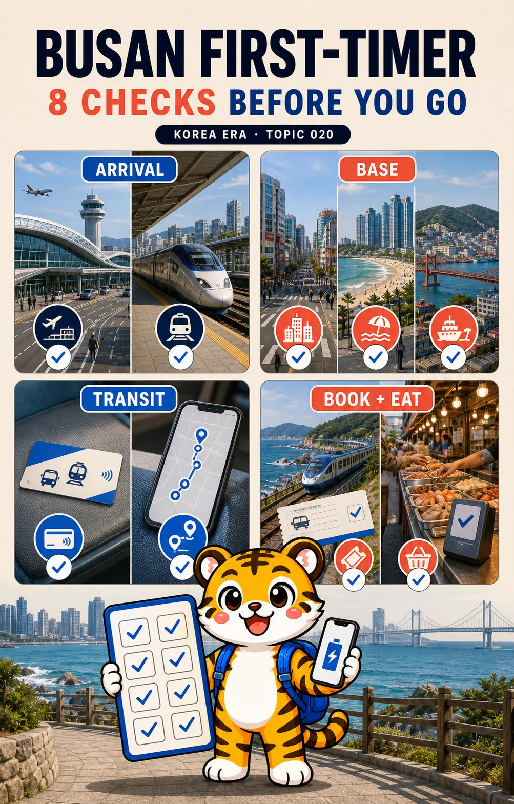 Korea Era tiger mascot holding an eight-box first-timer checklist for Busan arrival, hotel base, transit, bookings and food