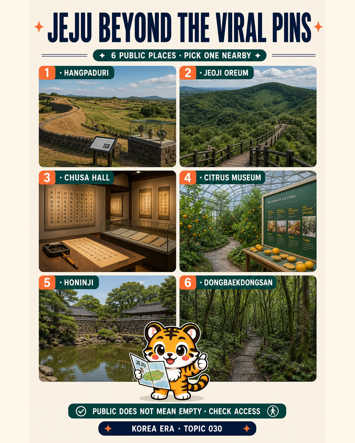 Korea Era tiger with a public map below six numbered Jeju heritage, forest and museum panels