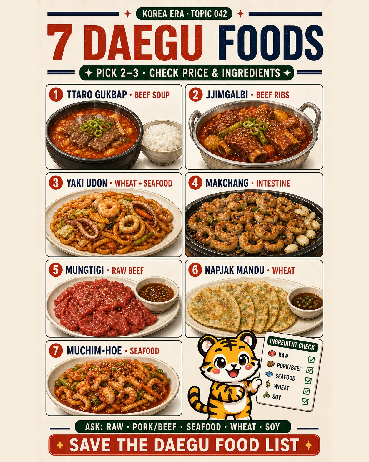 Korea Era tiger holding an ingredient checklist beside seven numbered Daegu food panels