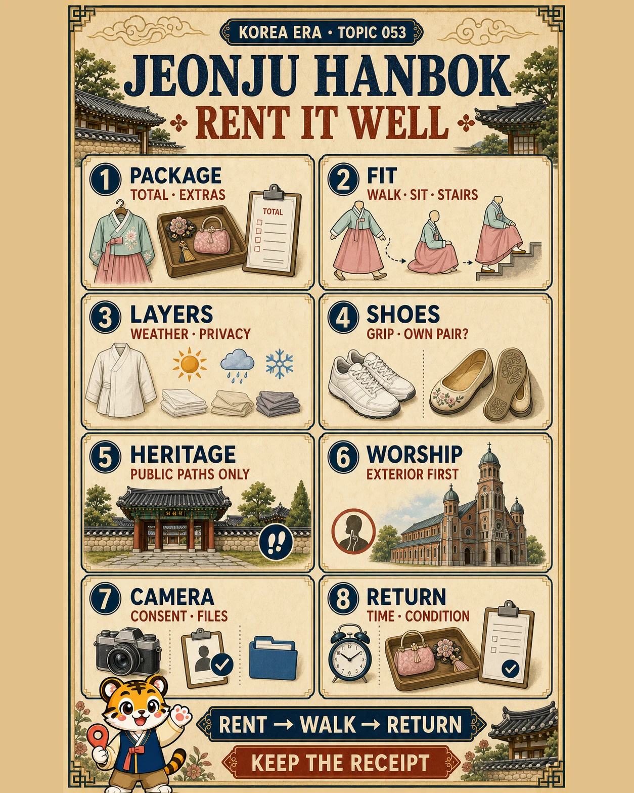 Korea Era Jeonju hanbok guide with eight illustrated rental checks and one tiger mascot wearing a blue hanbok