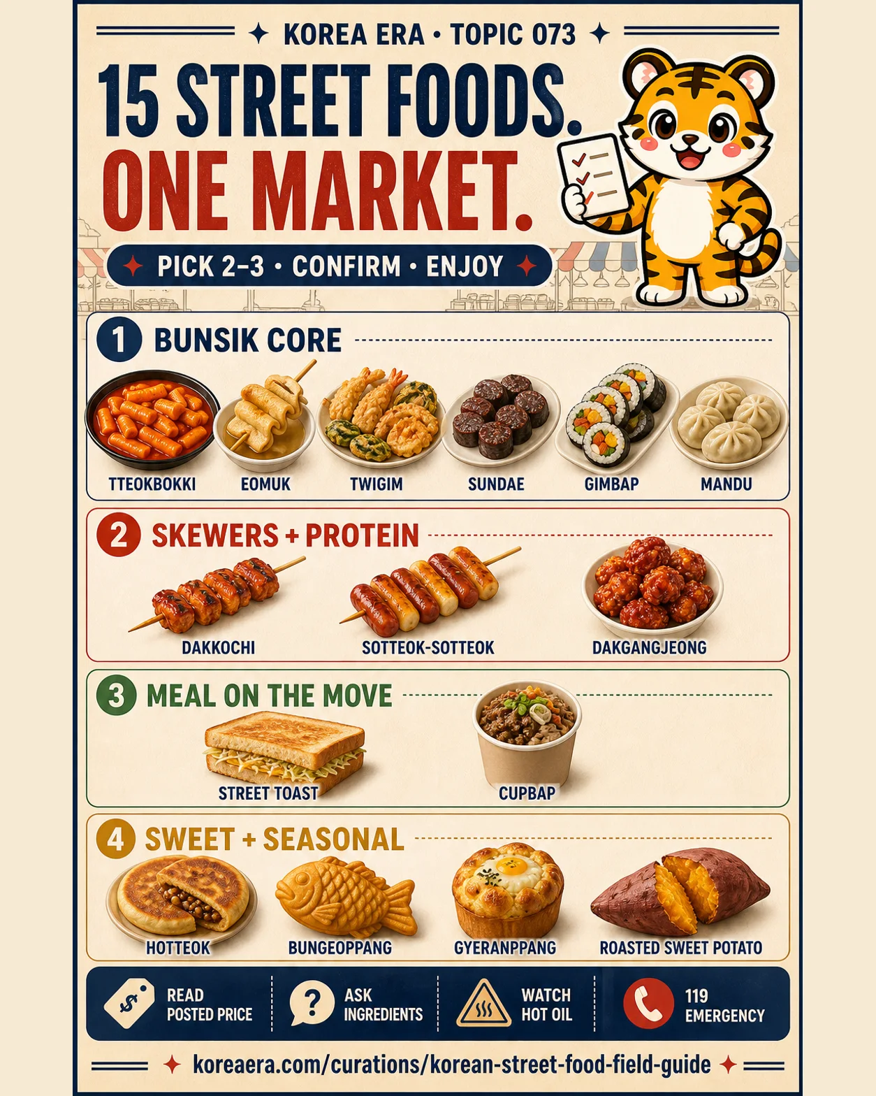 Korea Era Topic 073 street-food chooser with one tiger guide and fifteen foods grouped as bunsik, skewers and protein, meals on the move, and sweet seasonal snacks