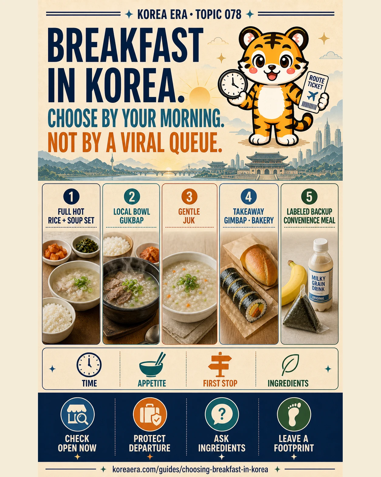 Korea Era Topic 078 breakfast chooser with one tiger guide and five morning options based on time, appetite, first stop and ingredients