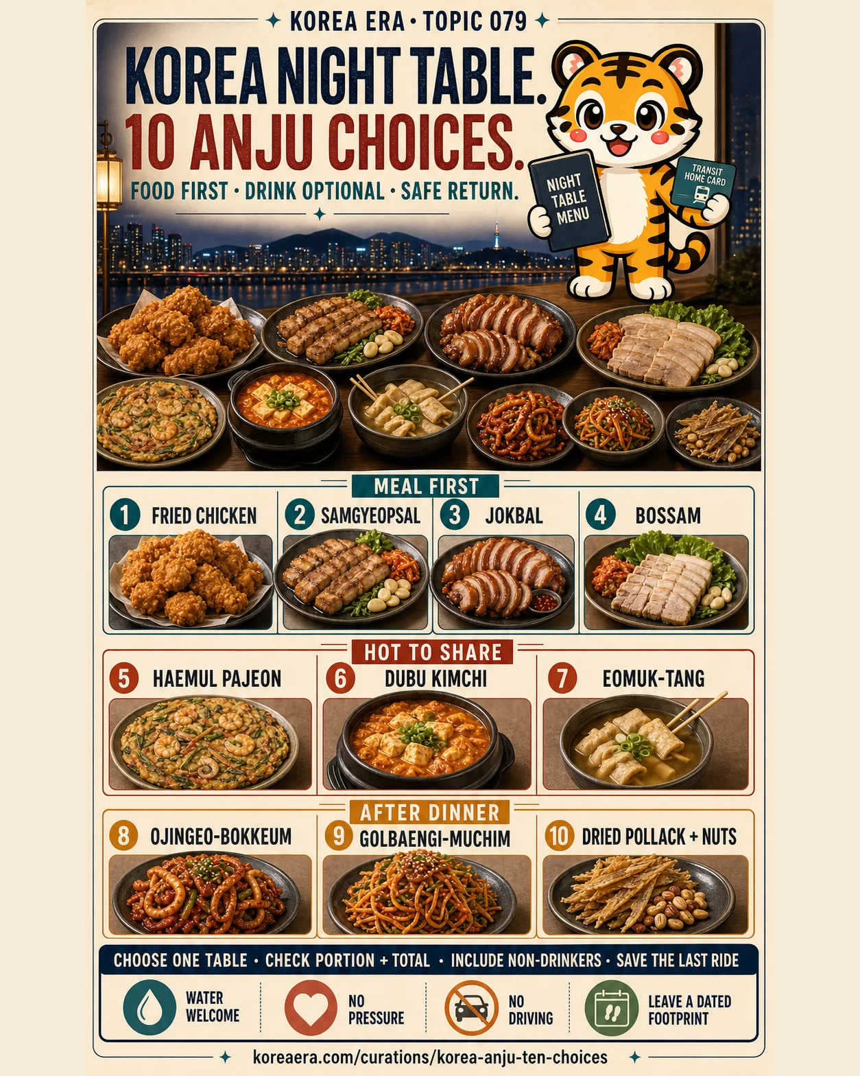 Korea Era Topic 079 chooser with one tiger guide and ten Korean anju alternatives grouped as full meals, hot shared dishes and after-dinner plates