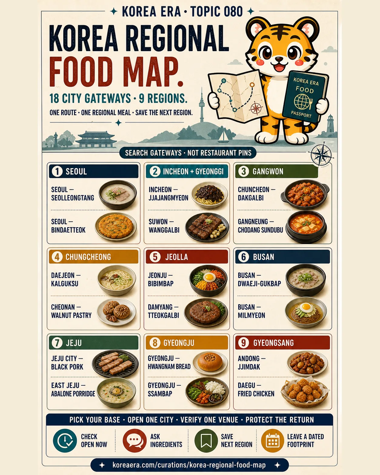 Korea Era Topic 080 regional food passport with one tiger guide and eighteen city-food search gateways grouped into nine travel regions