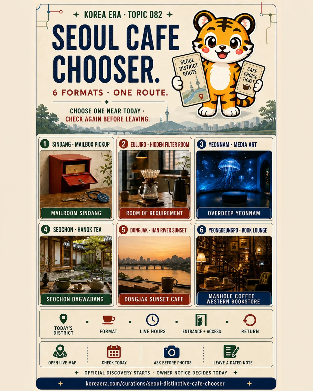 Korea Era Topic 082 Seoul cafe chooser with one tiger guide and six alternative formats in Sindang, Euljiro, Yeonnam, Seochon, Dongjak and Yeongdeungpo