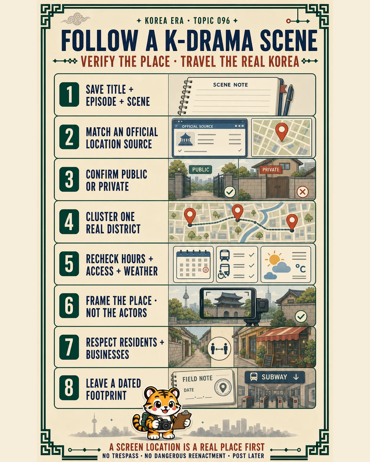 Korea Era Topic 096 poster with one tiger traveler and eight checks for planning a K-drama filming-location trip