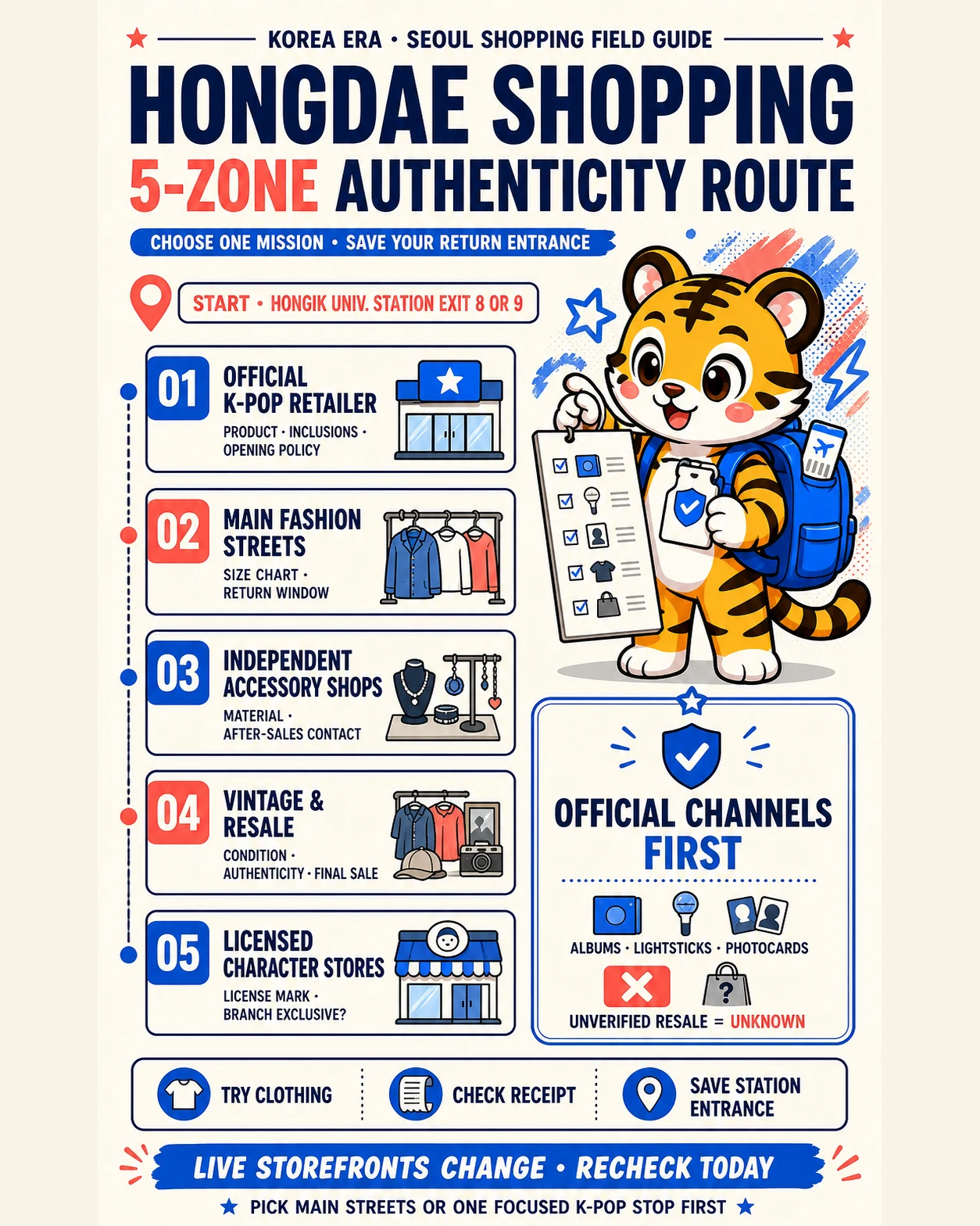 Korea Era tiger mascot checks authenticity along five Hongdae shopping zones for official K-pop retail, fashion, independent accessories, vintage resale and licensed character goods